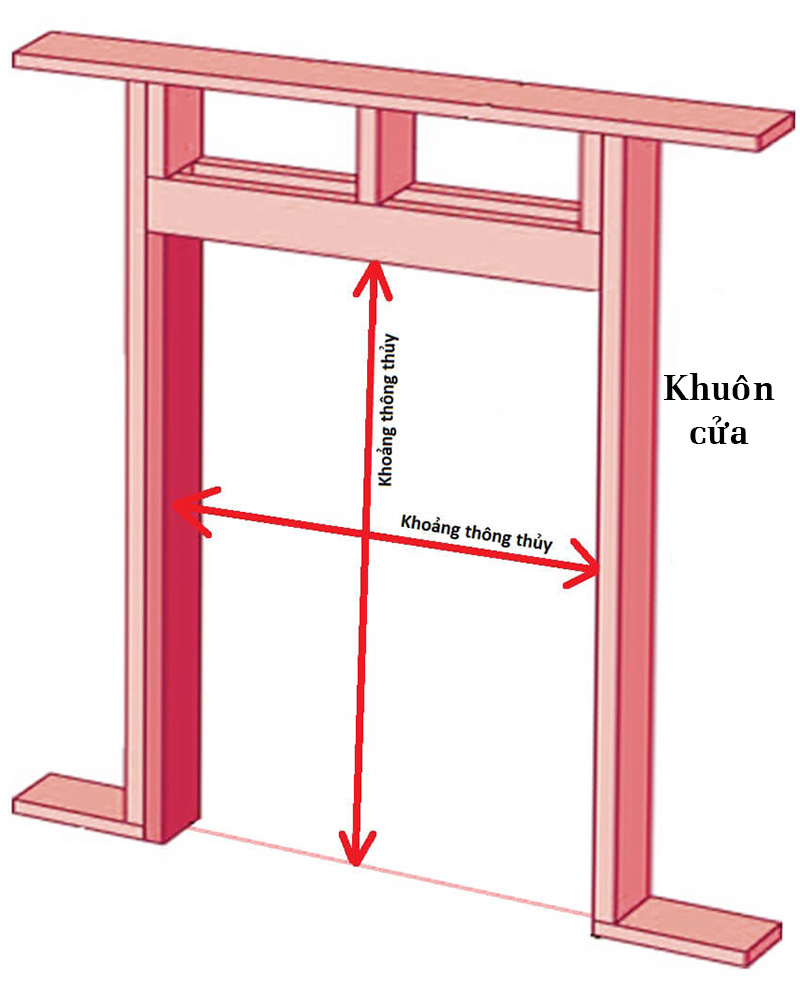 kích thước thông thuỷ là gì?